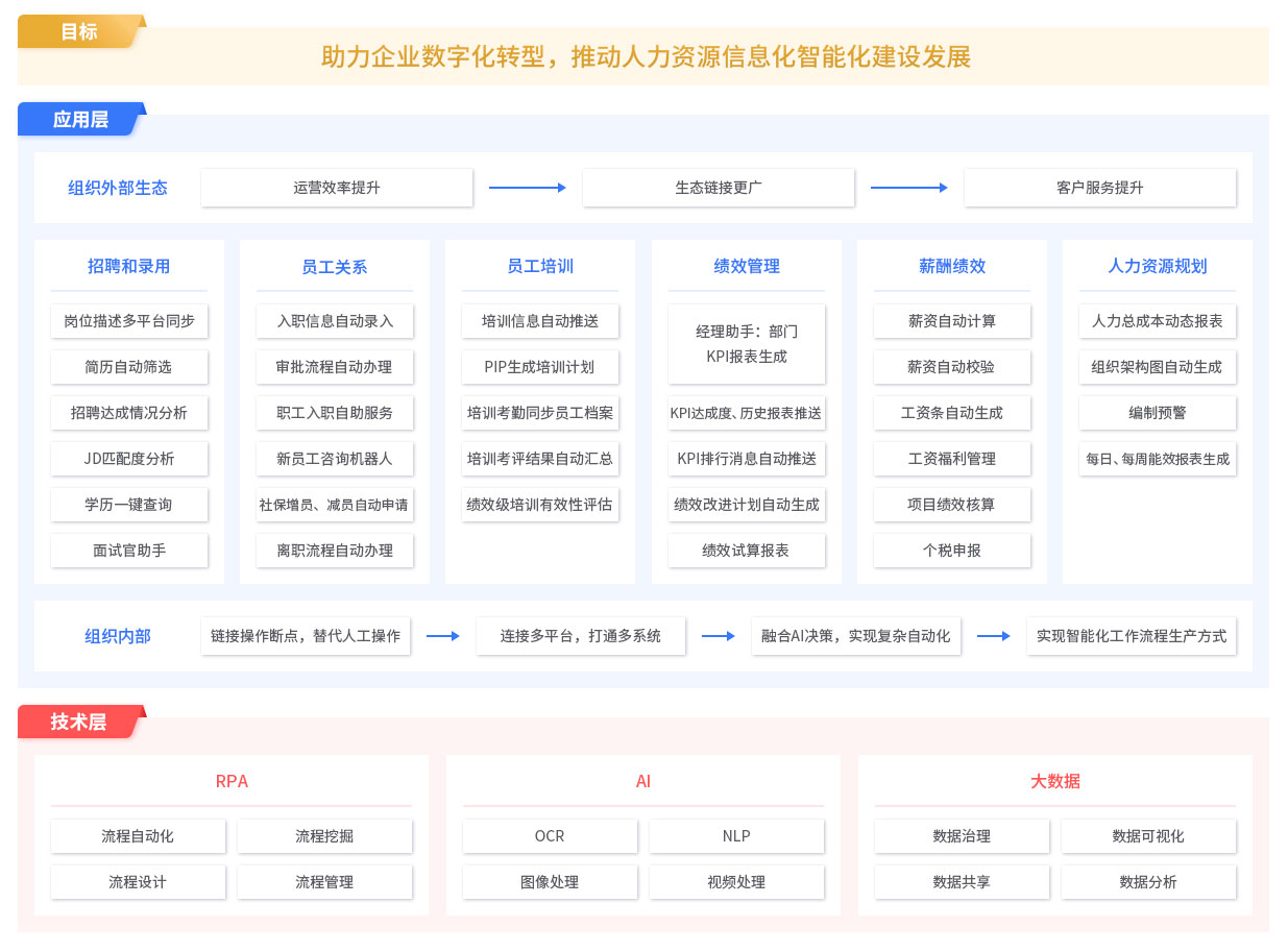 RPA人力解决方案,RPA实施团队,RPA交付团队,长春RPA实施团队,长春RPA交付团队